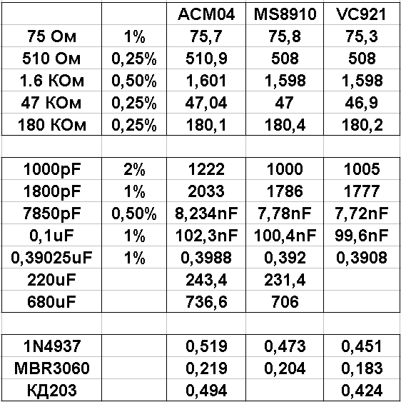 ACM04, токовые клещи c True RMS и возможностью измерения постоянного тока.