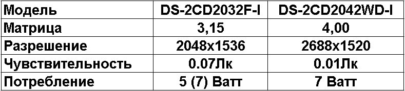 4мп камера DS-2CD2042WD-I и обновленная версия моей любимой DS-2CD2032F-I в одном обзоре