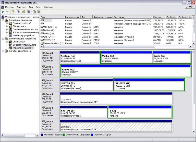 ORICO 9558RU3 или пять жестких дисков в одной коробке ORICO 9558RU3 или пять жестких дисков в одной коробке