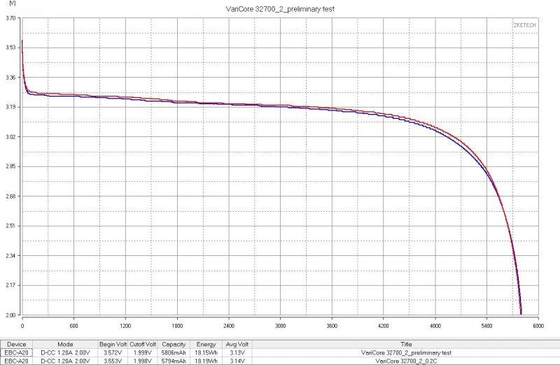 Аккумуляторы VariCore 32700 LiFePo4 и немного по поводу замены свинцовых батарей в ИБП