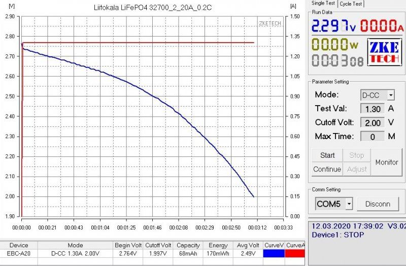 Liitokala 32700 LiFePO4 и сравнение их с аналогичными аккумуляторами VariCore