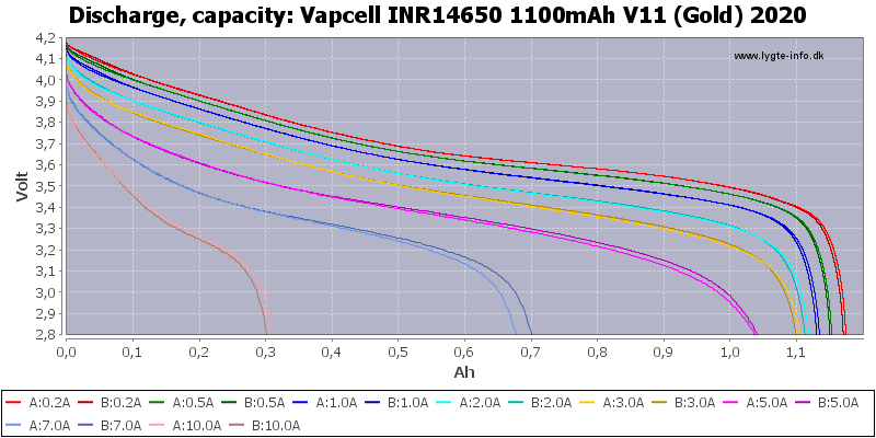 Аккумуляторы Vapcell 14650 V11 1100mah 6A