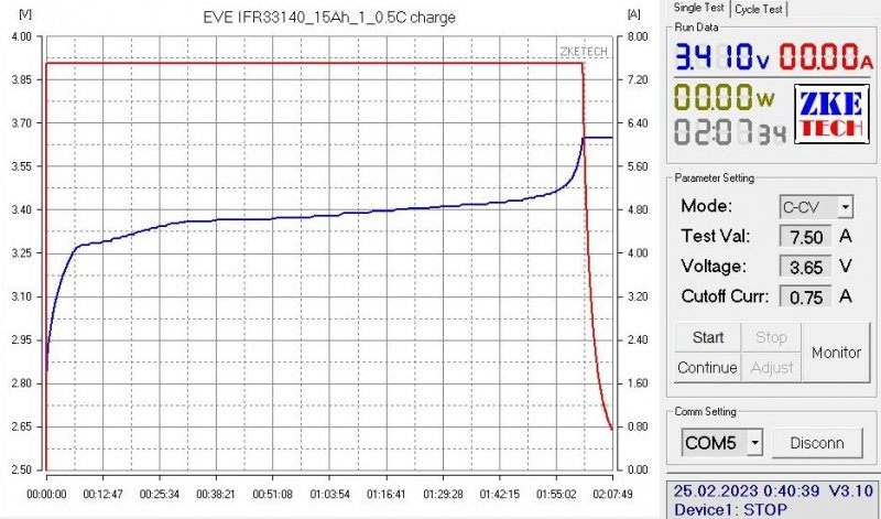 Аккумуляторы EVE IFR33140 15Ah из оффлайна