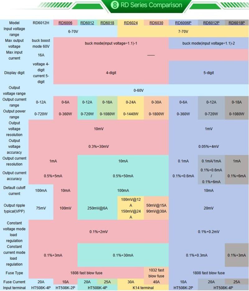 RD6012H, очень интересный преобразователь от Riden