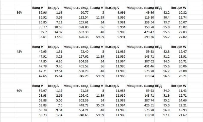 RD6012H, очень интересный преобразователь от Riden