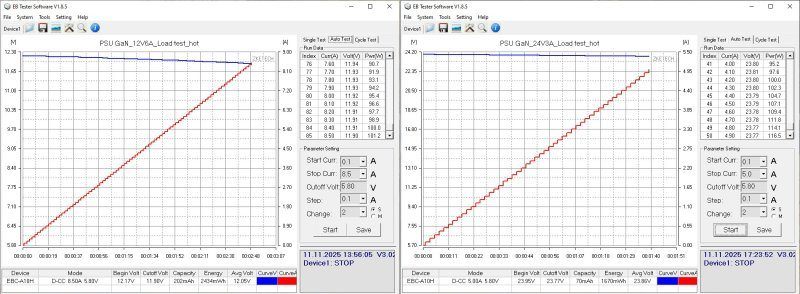 Блоки питания 12 и 24 вольта 72 ватта, компактные, мощные, недорогие