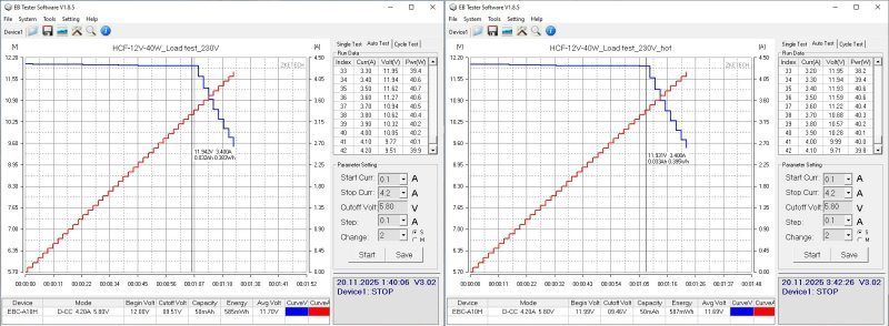 Девять 12 вольт блоков питания 40-350 ватт в герметичном исполнении Девять 12 вольт блоков питания 40-350 ватт в герметичном исполнении