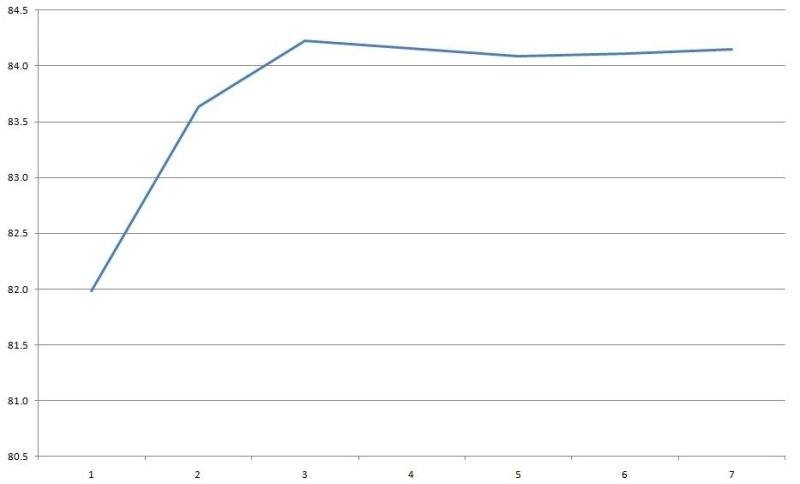 Девять 12 вольт блоков питания 40-350 ватт в герметичном исполнении Девять 12 вольт блоков питания 40-350 ватт в герметичном исполнении