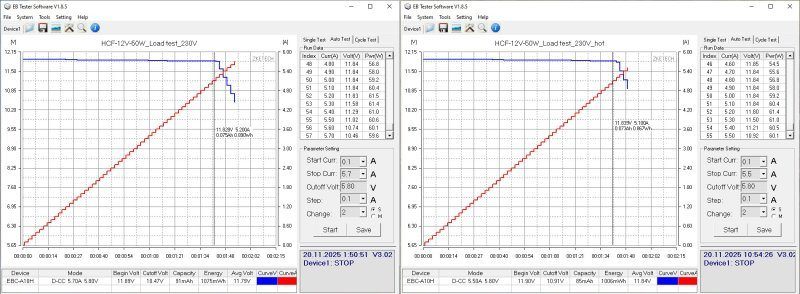 Девять 12 вольт блоков питания 40-350 ватт в герметичном исполнении Девять 12 вольт блоков питания 40-350 ватт в герметичном исполнении