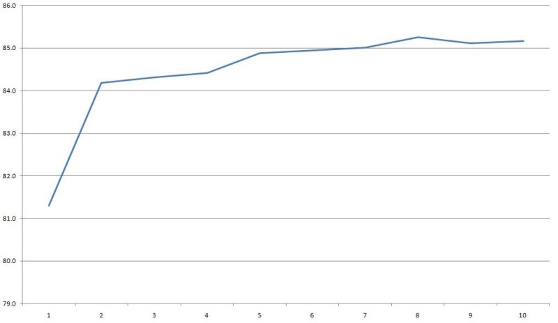 Девять 12 вольт блоков питания 40-350 ватт в герметичном исполнении Девять 12 вольт блоков питания 40-350 ватт в герметичном исполнении