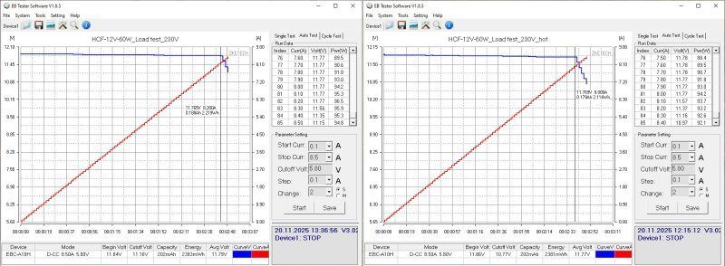 Девять 12 вольт блоков питания 40-350 ватт в герметичном исполнении Девять 12 вольт блоков питания 40-350 ватт в герметичном исполнении