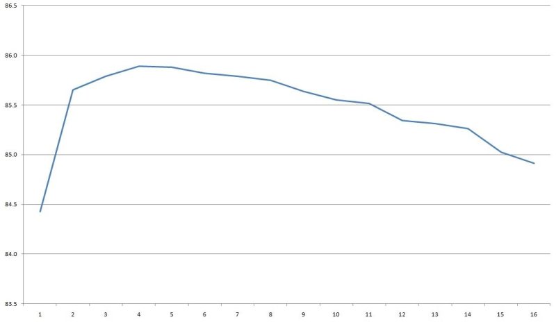 Девять 12 вольт блоков питания 40-350 ватт в герметичном исполнении Девять 12 вольт блоков питания 40-350 ватт в герметичном исполнении