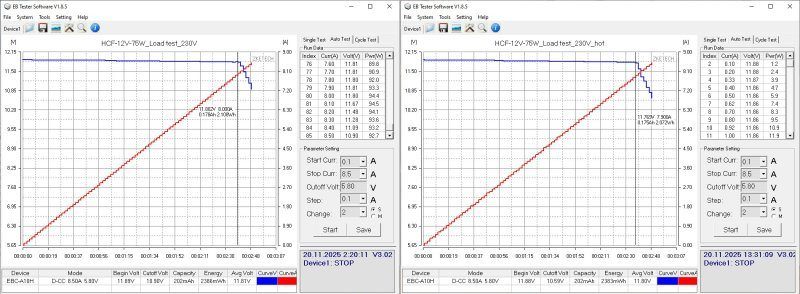 Девять 12 вольт блоков питания 40-350 ватт в герметичном исполнении Девять 12 вольт блоков питания 40-350 ватт в герметичном исполнении