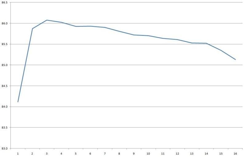 Девять 12 вольт блоков питания 40-350 ватт в герметичном исполнении Девять 12 вольт блоков питания 40-350 ватт в герметичном исполнении