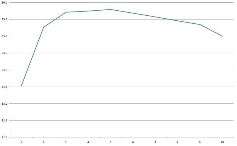 Девять 12 вольт блоков питания 40-350 ватт в герметичном исполнении Девять 12 вольт блоков питания 40-350 ватт в герметичном исполнении