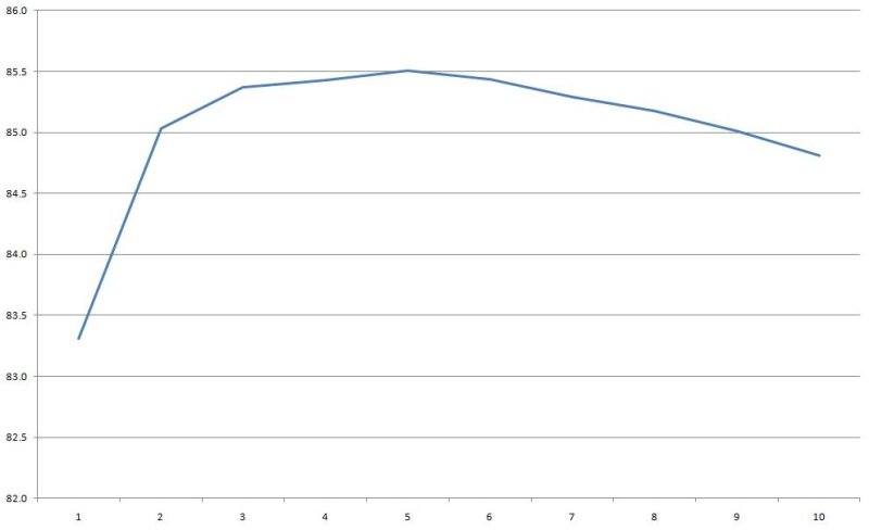 Девять 12 вольт блоков питания 40-350 ватт в герметичном исполнении Девять 12 вольт блоков питания 40-350 ватт в герметичном исполнении