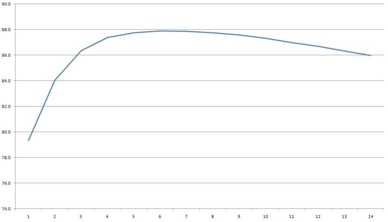 Девять 12 вольт блоков питания 40-350 ватт в герметичном исполнении Девять 12 вольт блоков питания 40-350 ватт в герметичном исполнении