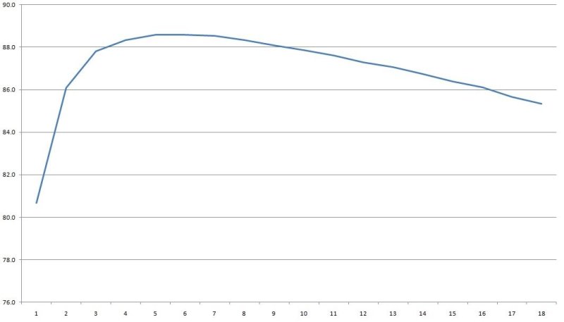 Девять 12 вольт блоков питания 40-350 ватт в герметичном исполнении Девять 12 вольт блоков питания 40-350 ватт в герметичном исполнении