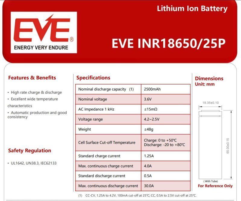 Аккумуляторы EVE формфактора 18650, четыре типа
