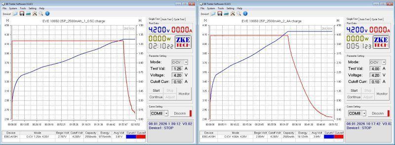 Аккумуляторы EVE формфактора 18650, четыре типа