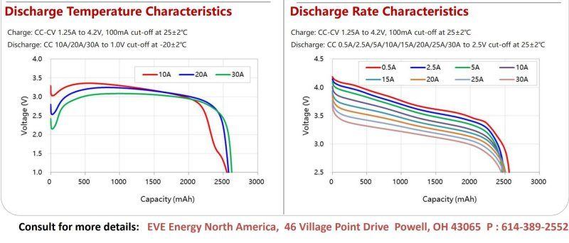 Аккумуляторы EVE формфактора 18650, четыре типа