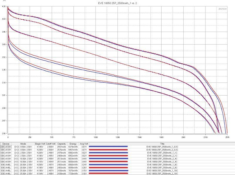 Аккумуляторы EVE формфактора 18650, четыре типа