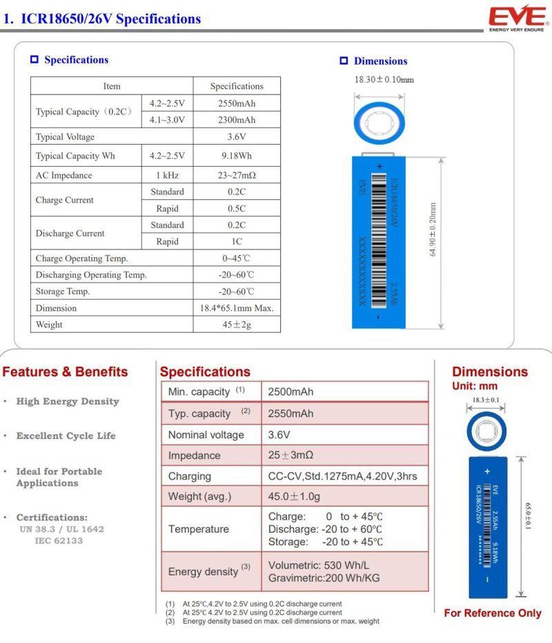 Аккумуляторы EVE формфактора 18650, четыре типа