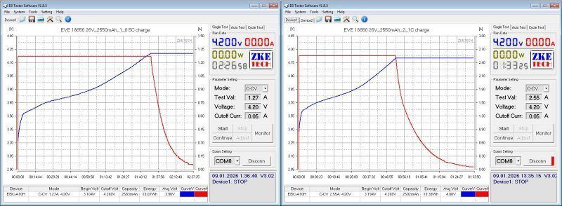 Аккумуляторы EVE формфактора 18650, четыре типа