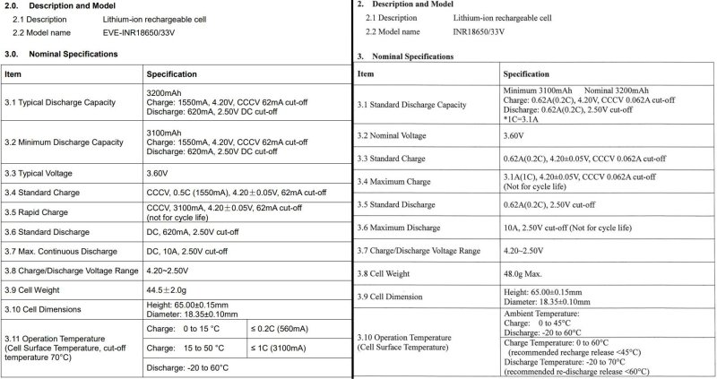 Аккумуляторы EVE формфактора 18650, четыре типа