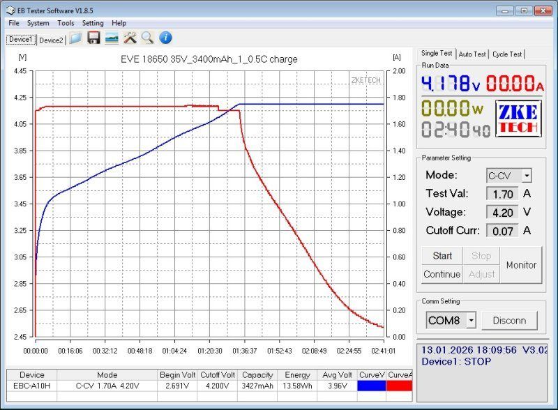 Аккумуляторы EVE формфактора 18650, четыре типа