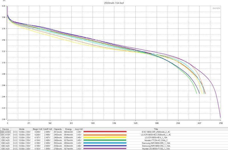 Аккумуляторы EVE формфактора 18650, четыре типа