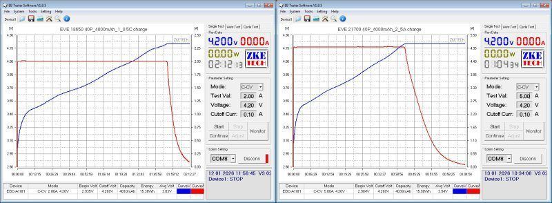 Аккумуляторы EVE формфактора 21700, два типа Аккумуляторы EVE формфактора 21700, два типа