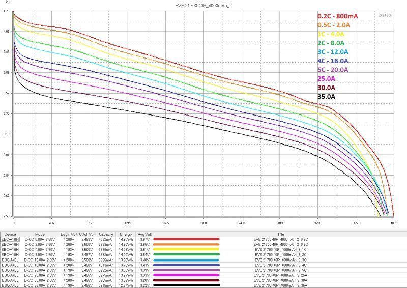 Аккумуляторы EVE формфактора 21700, два типа Аккумуляторы EVE формфактора 21700, два типа
