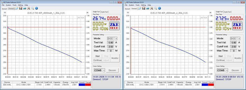 Аккумуляторы EVE формфактора 21700, два типа Аккумуляторы EVE формфактора 21700, два типа