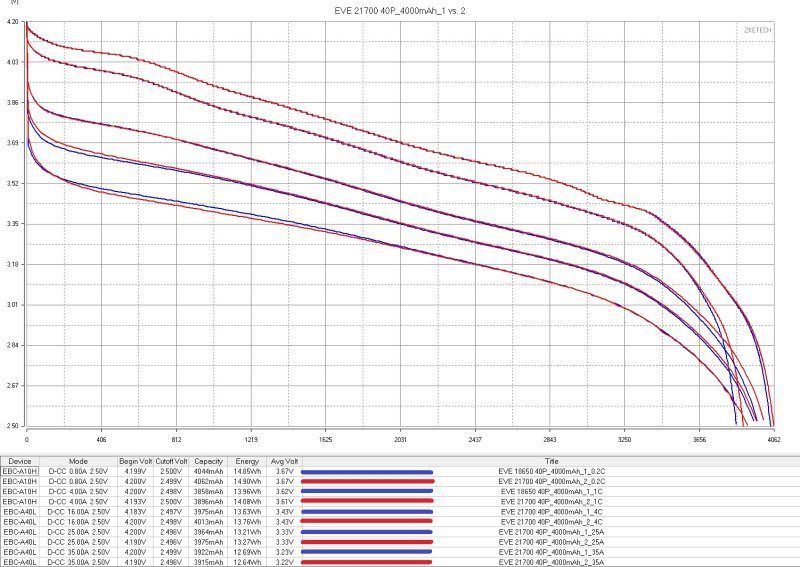 Аккумуляторы EVE формфактора 21700, два типа Аккумуляторы EVE формфактора 21700, два типа
