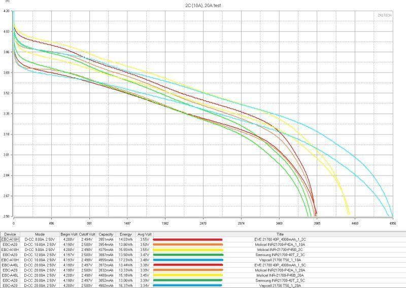 Аккумуляторы EVE формфактора 21700, два типа Аккумуляторы EVE формфактора 21700, два типа