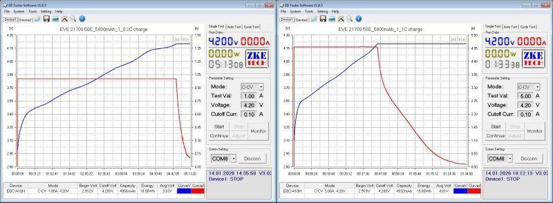 Аккумуляторы EVE формфактора 21700, два типа Аккумуляторы EVE формфактора 21700, два типа