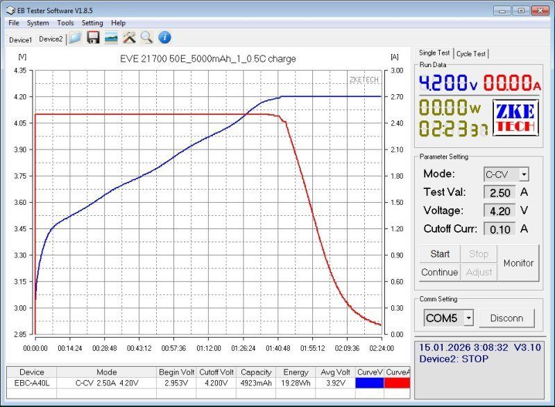 Аккумуляторы EVE формфактора 21700, два типа Аккумуляторы EVE формфактора 21700, два типа