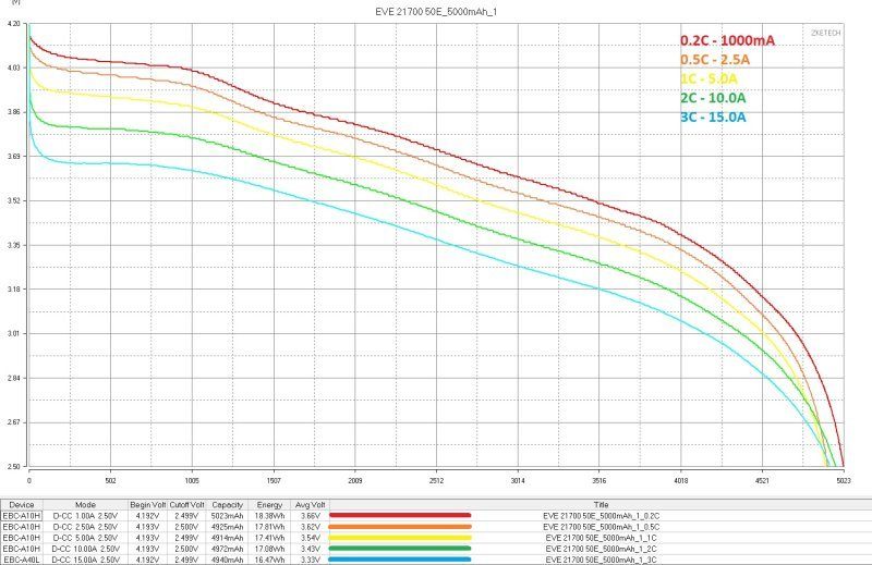 Аккумуляторы EVE формфактора 21700, два типа Аккумуляторы EVE формфактора 21700, два типа