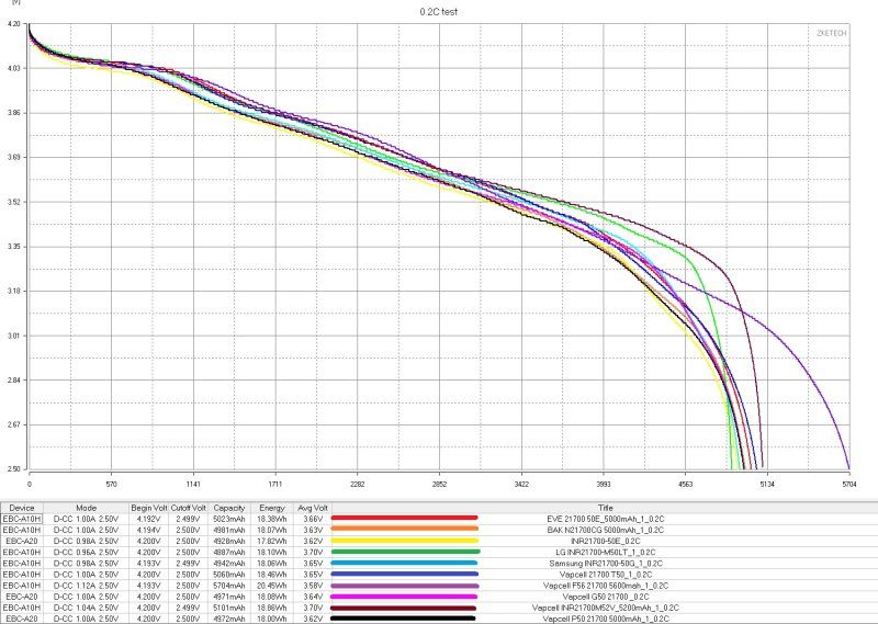 Аккумуляторы EVE формфактора 21700, два типа Аккумуляторы EVE формфактора 21700, два типа
