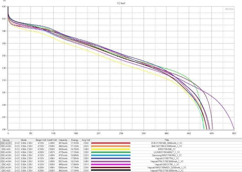 Аккумуляторы EVE формфактора 21700, два типа Аккумуляторы EVE формфактора 21700, два типа
