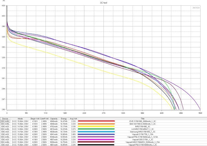 Аккумуляторы EVE формфактора 21700, два типа Аккумуляторы EVE формфактора 21700, два типа
