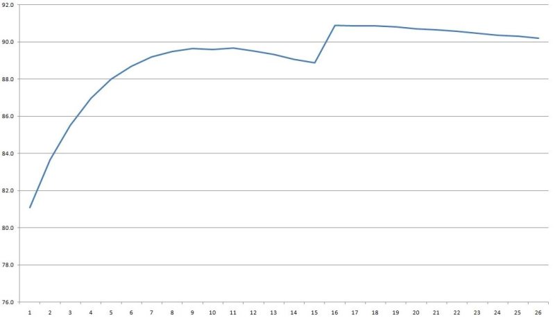 Блок питания 24 вольта 10 ампер, неоднозначный Блок питания 24 вольта 10 ампер, неоднозначный