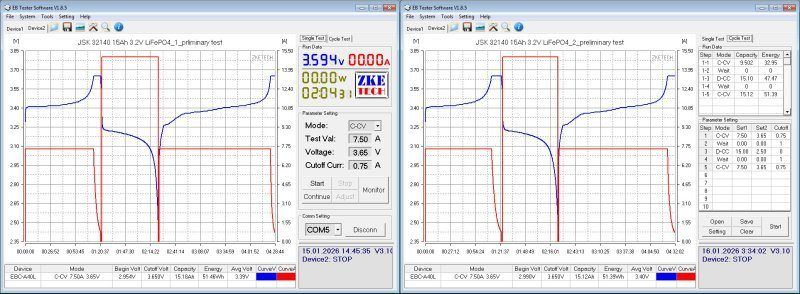 Аккумуляторы LiFePO4, 15 и 25Ач