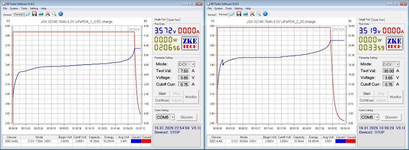 Аккумуляторы LiFePO4, 15 и 25Ач