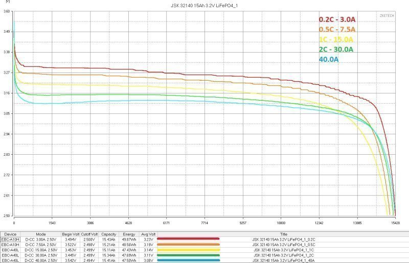 Аккумуляторы LiFePO4, 15 и 25Ач