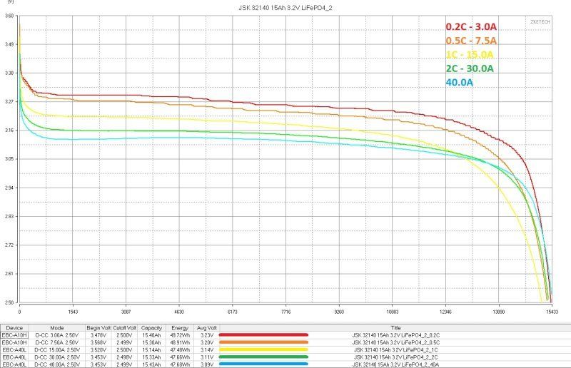 Аккумуляторы LiFePO4, 15 и 25Ач
