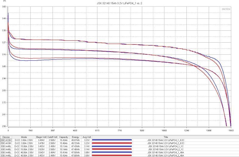 Аккумуляторы LiFePO4, 15 и 25Ач