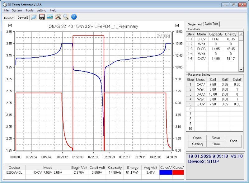 Аккумуляторы LiFePO4, 15 и 25Ач