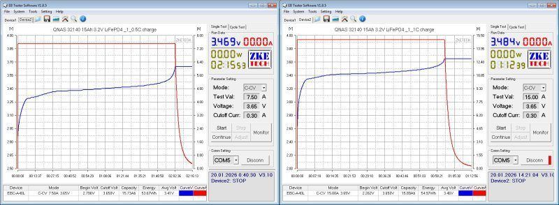 Аккумуляторы LiFePO4, 15 и 25Ач